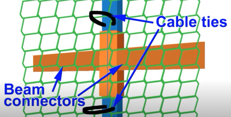 Technical drawing showing the correct placement of cable ties on the net.