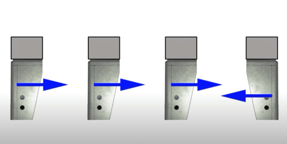 A technical drawing showing the correct position of bracket faces.