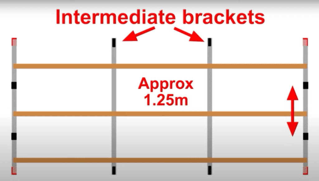 Technical drawing showing the correct placement of side and intermediate brackets.