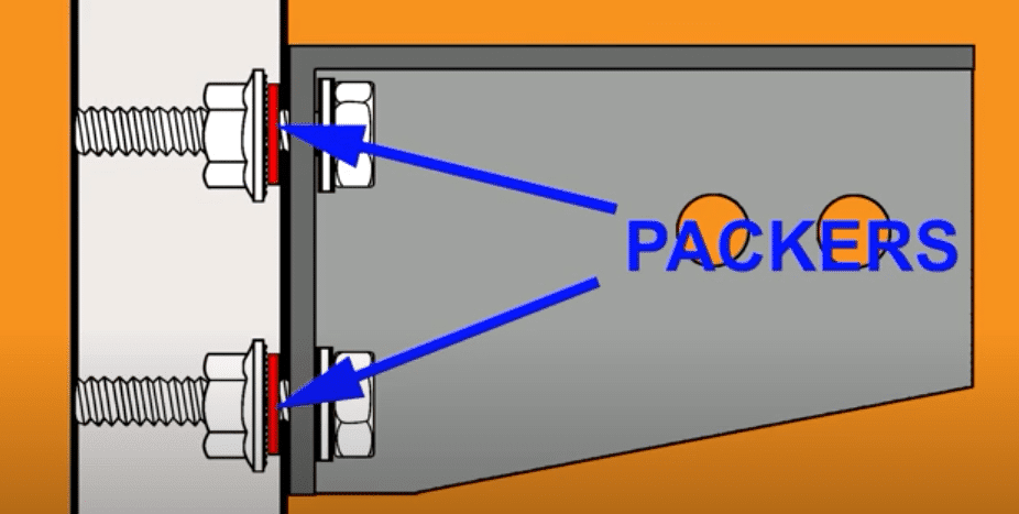 Technical drawing showing the placement of packers with non-apex struts.