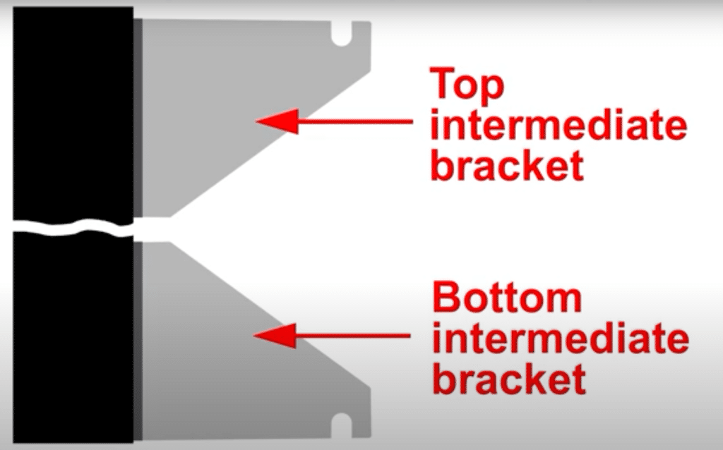 A technical drawing showing the correct position of top and bottom intermediate brackets.