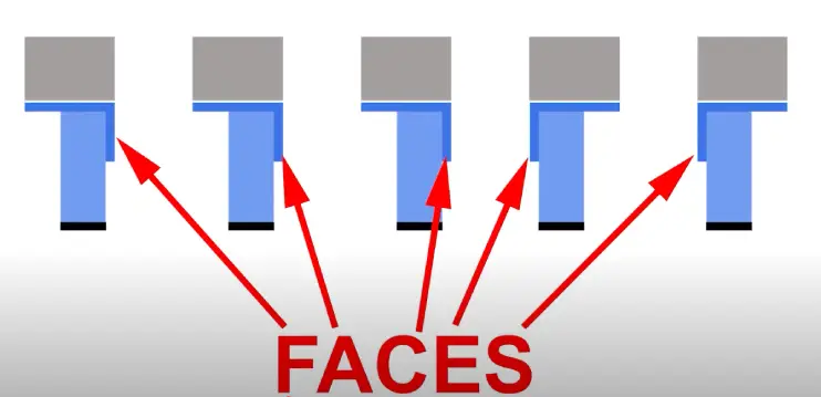 Illustration showing the correct way that brackets should face on a multi-bay installation of back-of-rack netting.