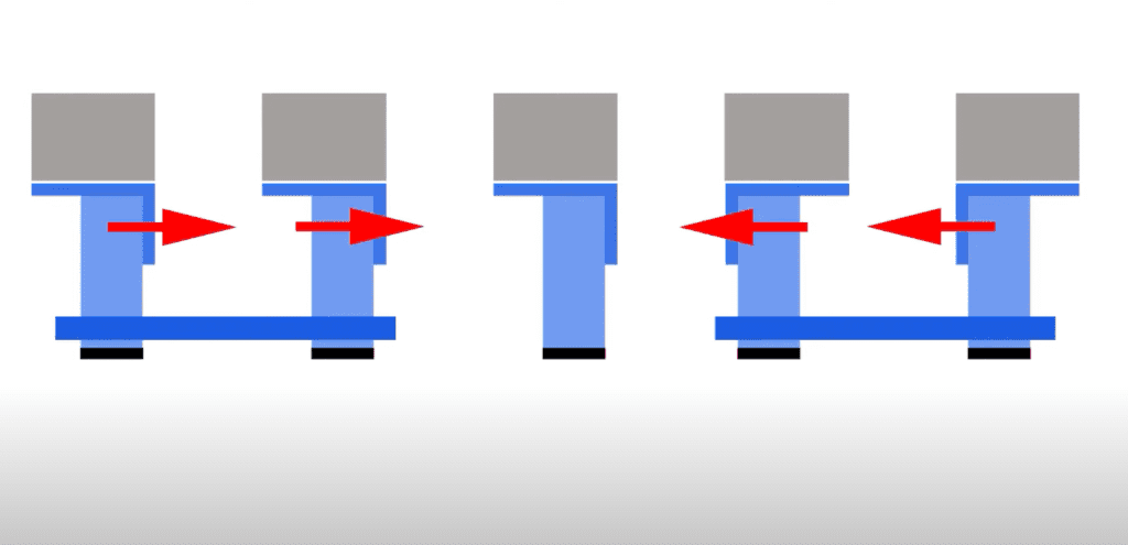 Illustration showing the correct way that brackets should face when bracing is used.