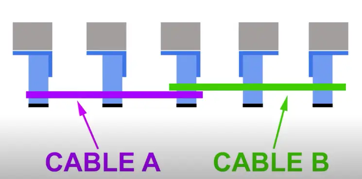 Illustration showing the correct order in which to tighten cables on a back-of-rack netting system.