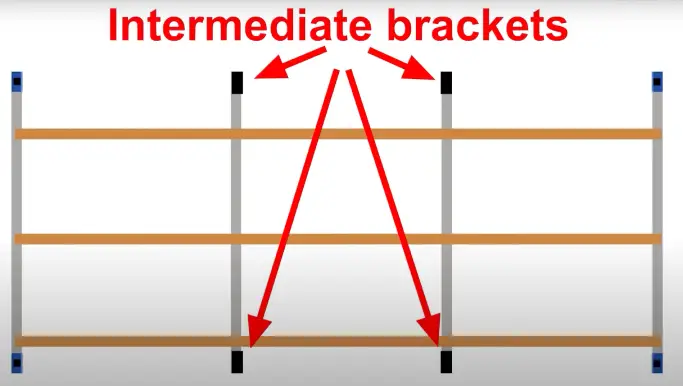 Illustration showing the position of all intermediate brackets.