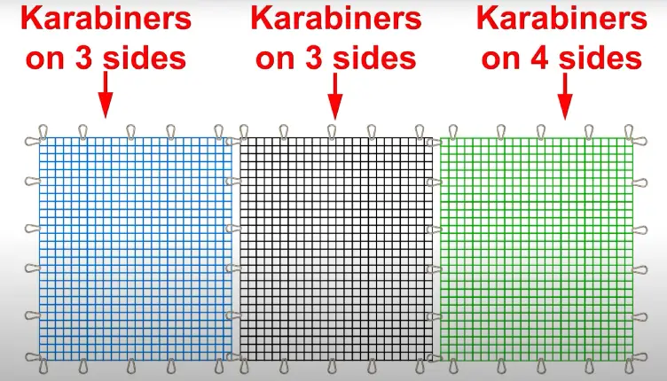 Illustration showing the placement of carabiner clips on a three-net system.