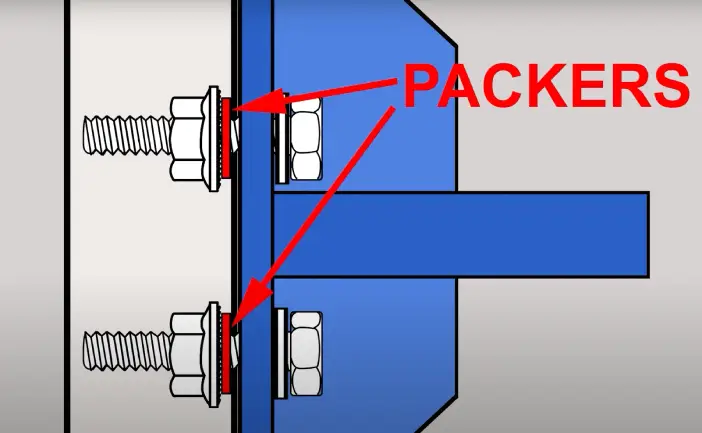 Photo showing how to fit nuts, bolts and washers on non-Apex struts.