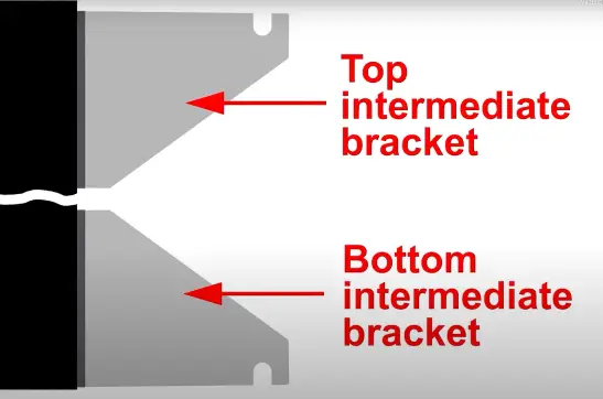 Illustration showing the shape and position of the top and bottom intermediate brackets.