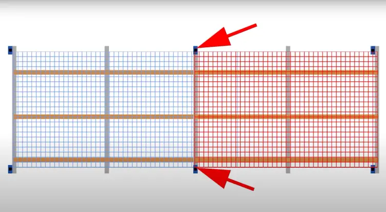 Illustration showing the correct way that nets should be installed on a multi-bay installation of back-of-rack netting.